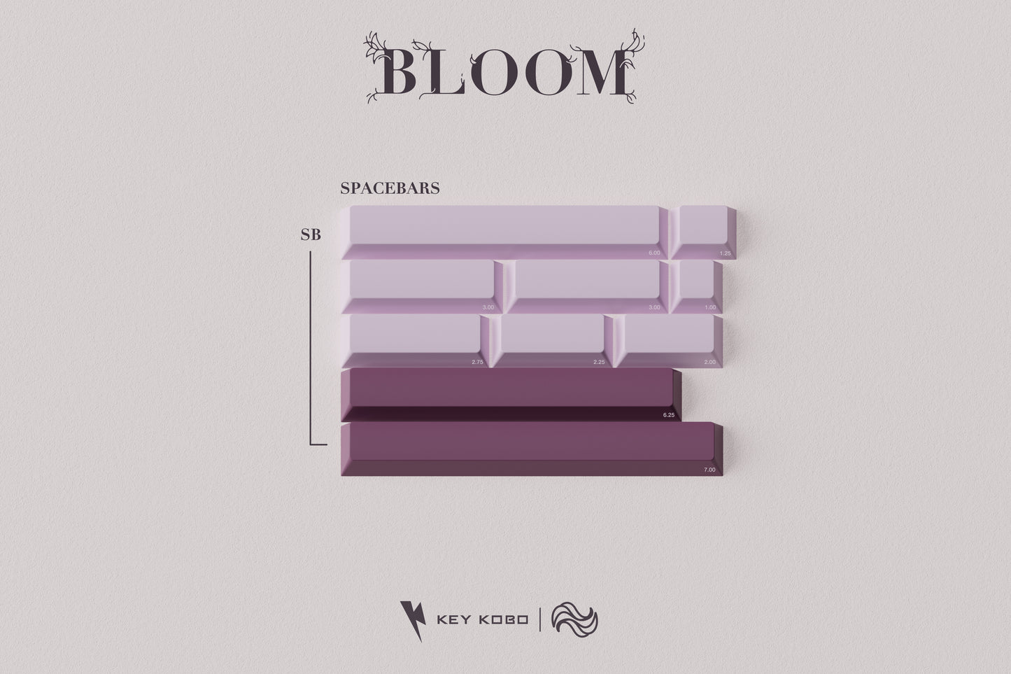 Key Kobo Bloom Keycaps [Group Buy]